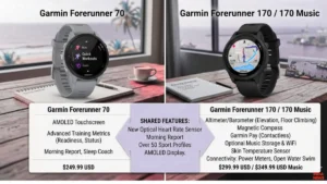 Garmin Forerunner 70: Price, Review